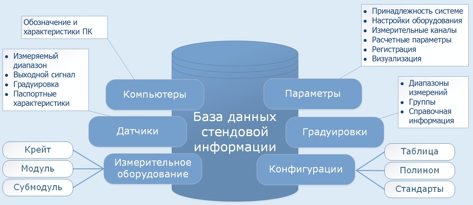 Проект по автоматизации производственных систем с применением пакета компьютерного моделирования