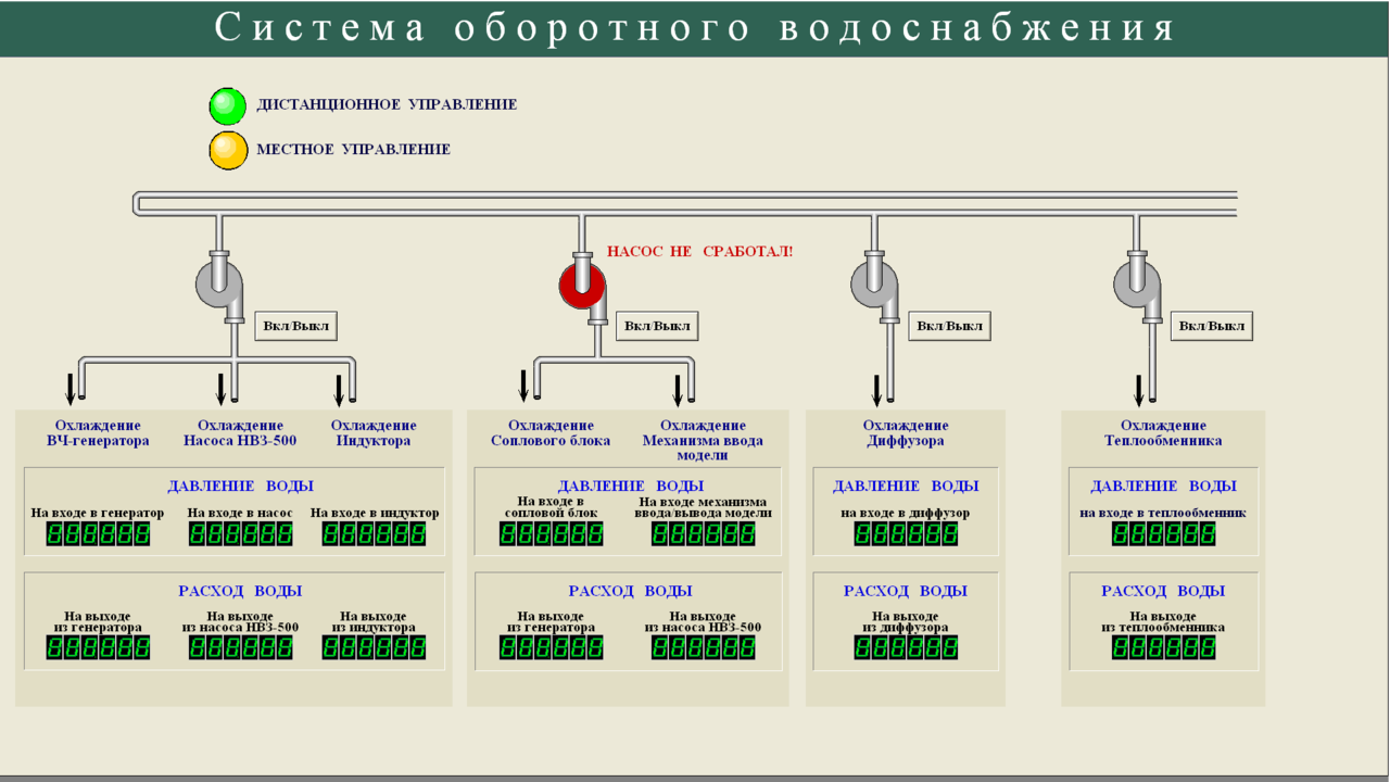 Создание системы измерения