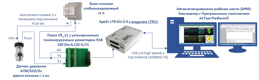 Схема рзу 420