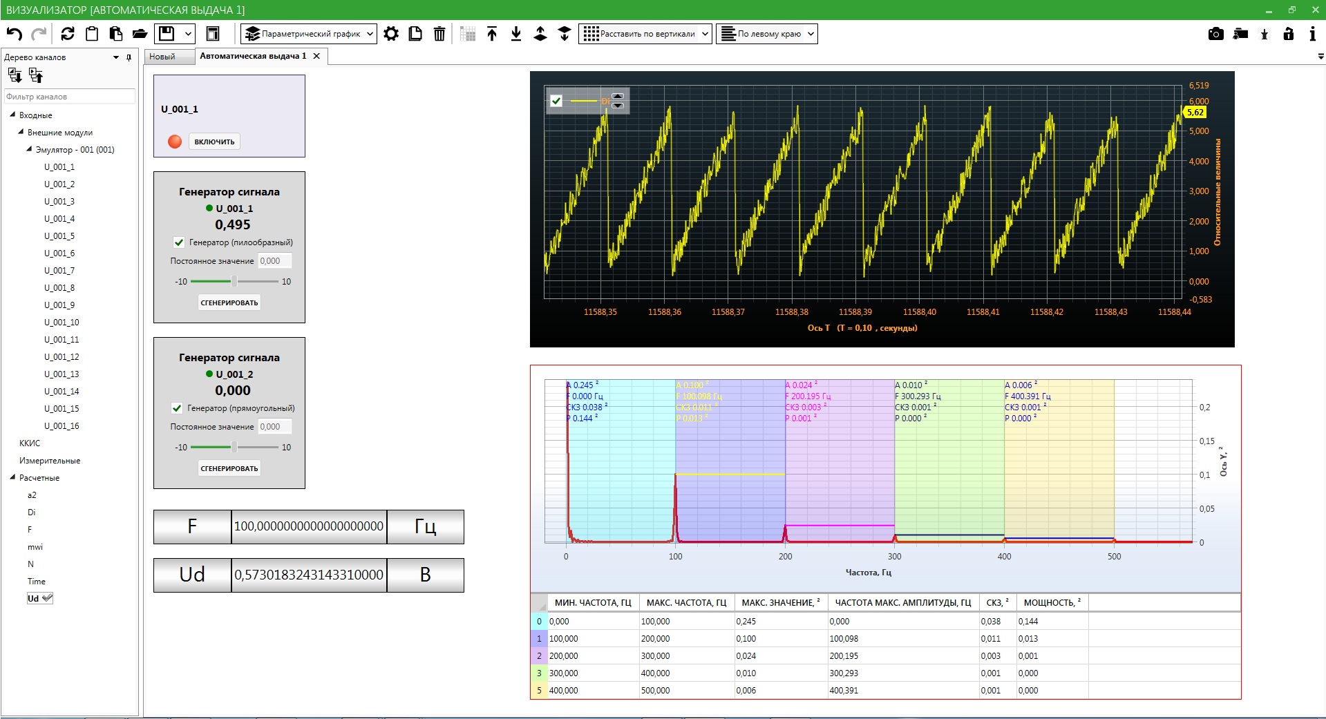 Анализатор спектра для АЦП, в составе Программного комплекса ACTest Platform
